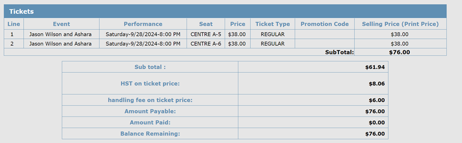 Patron order breakdown